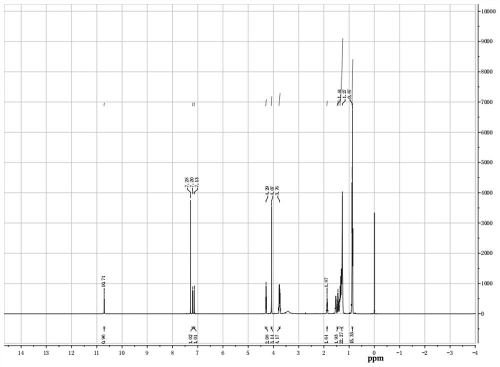 Bifunctional ionic liquid and application thereof