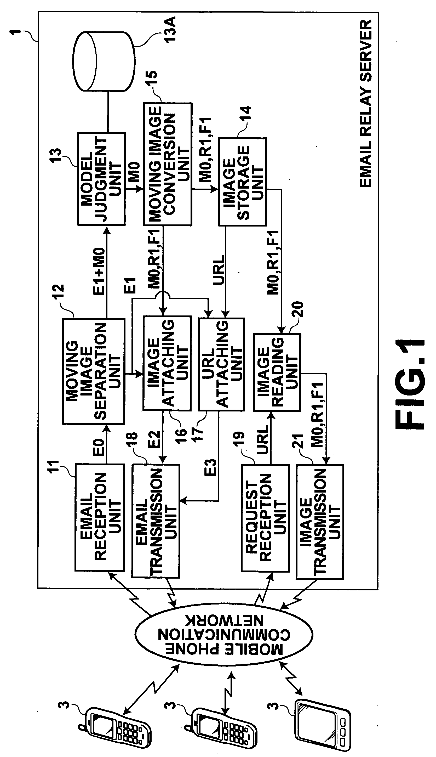 Method and apparatus for moving image conversion, method and apparatus for moving image transmission, and programs therefor