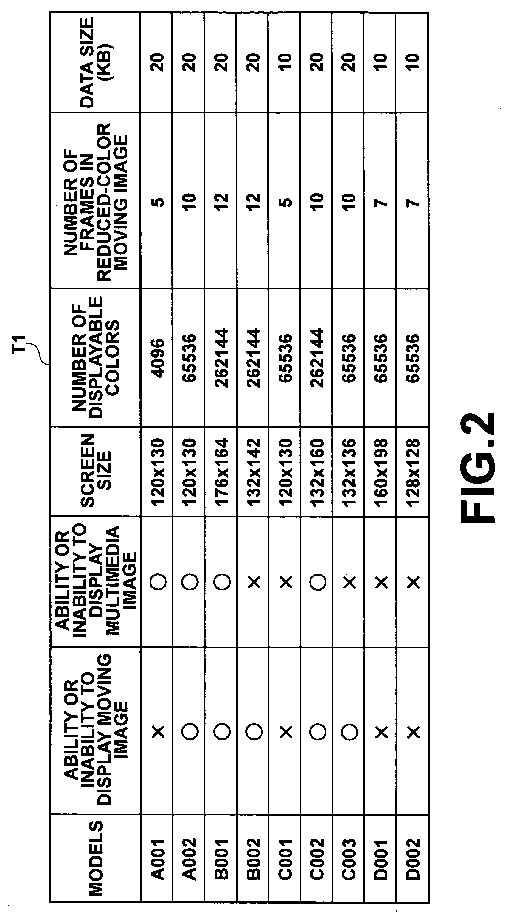 Method and apparatus for moving image conversion, method and apparatus for moving image transmission, and programs therefor