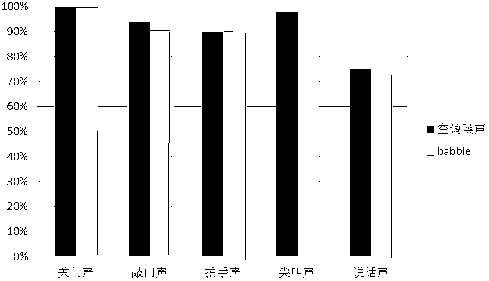 Sound event recognition method based on optimized parallel model combination