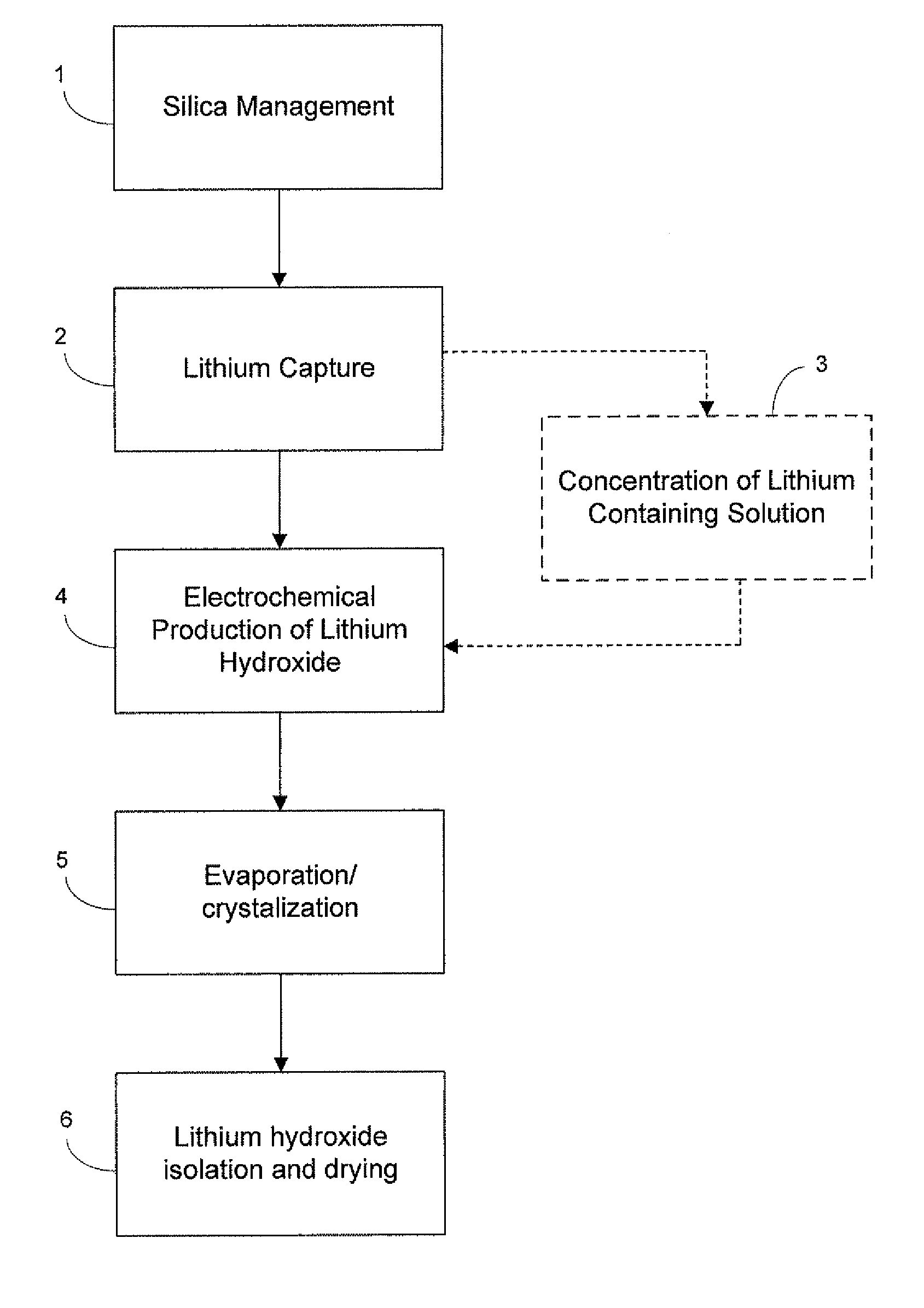 Preparation of lithium carbonate from lithium chloride containing brines