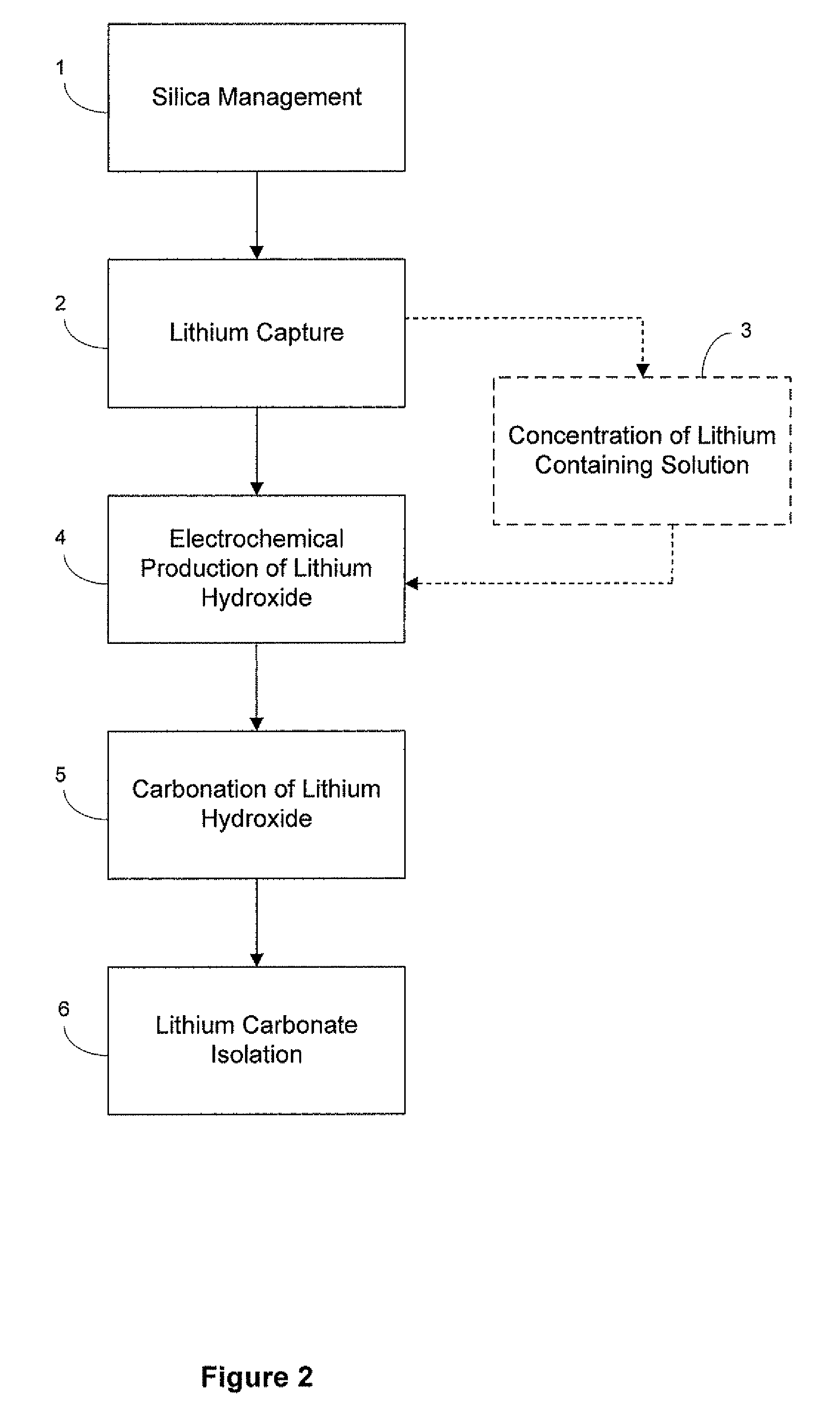 Preparation of lithium carbonate from lithium chloride containing brines