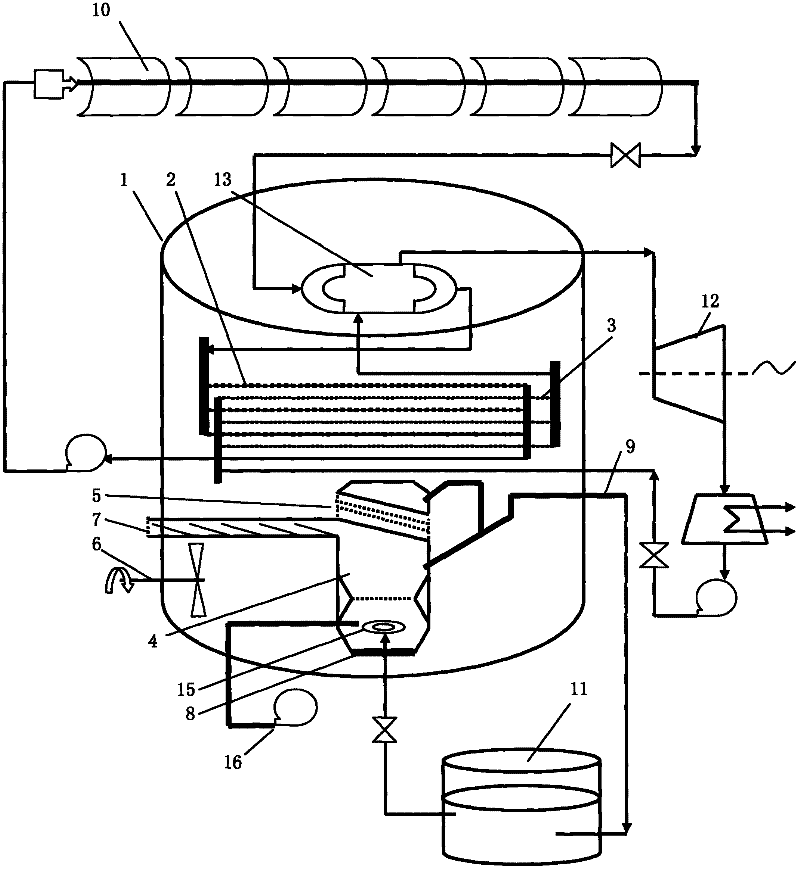 Heat generation device with complementary energy storage of solar energy and biomass gasification