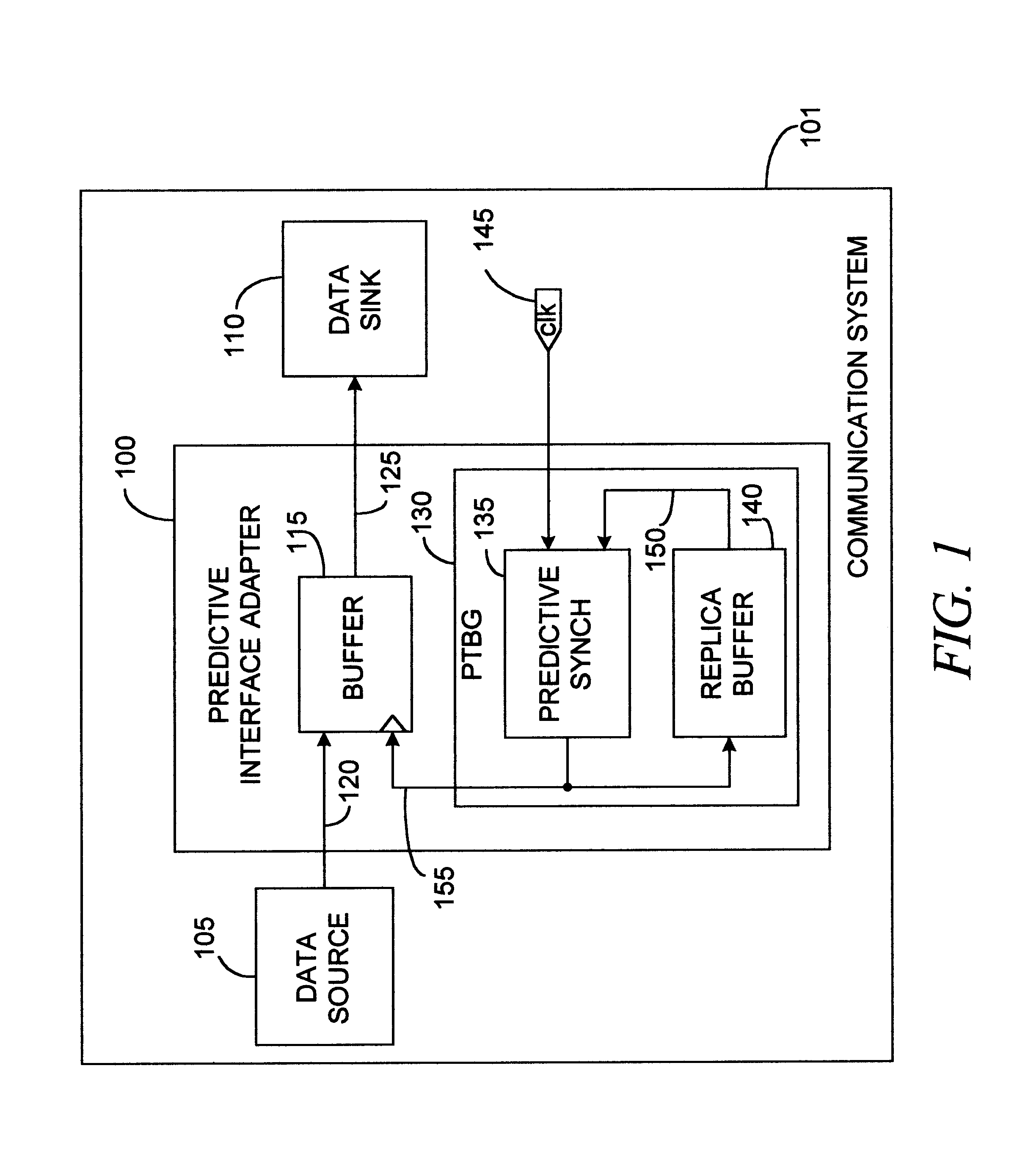 Multiprotocol computer bus interface adapter and method