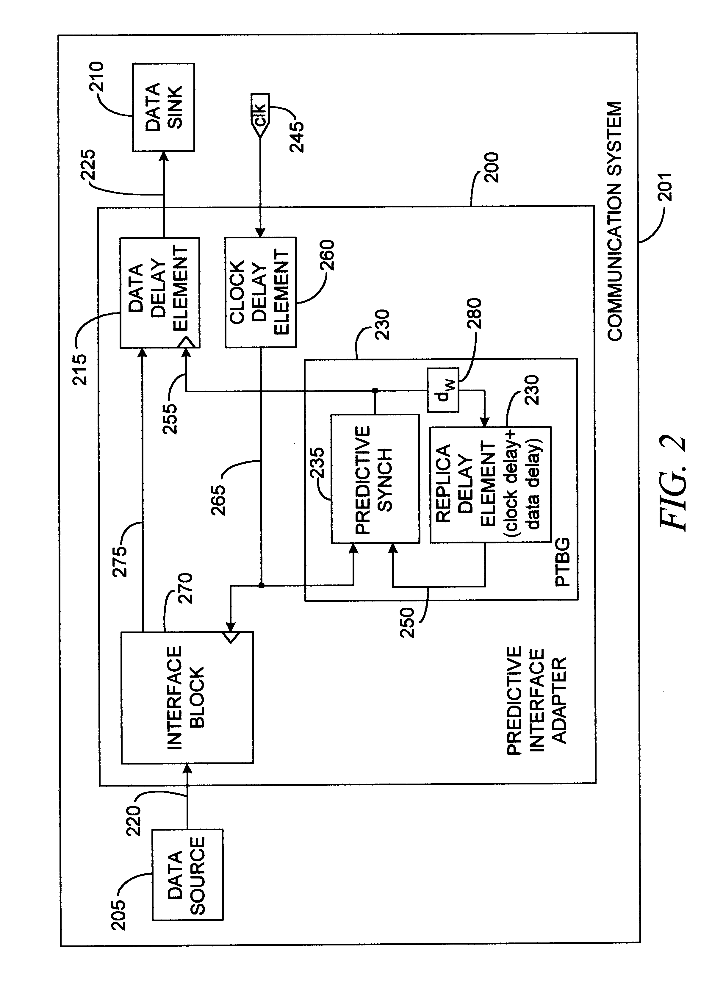 Multiprotocol computer bus interface adapter and method