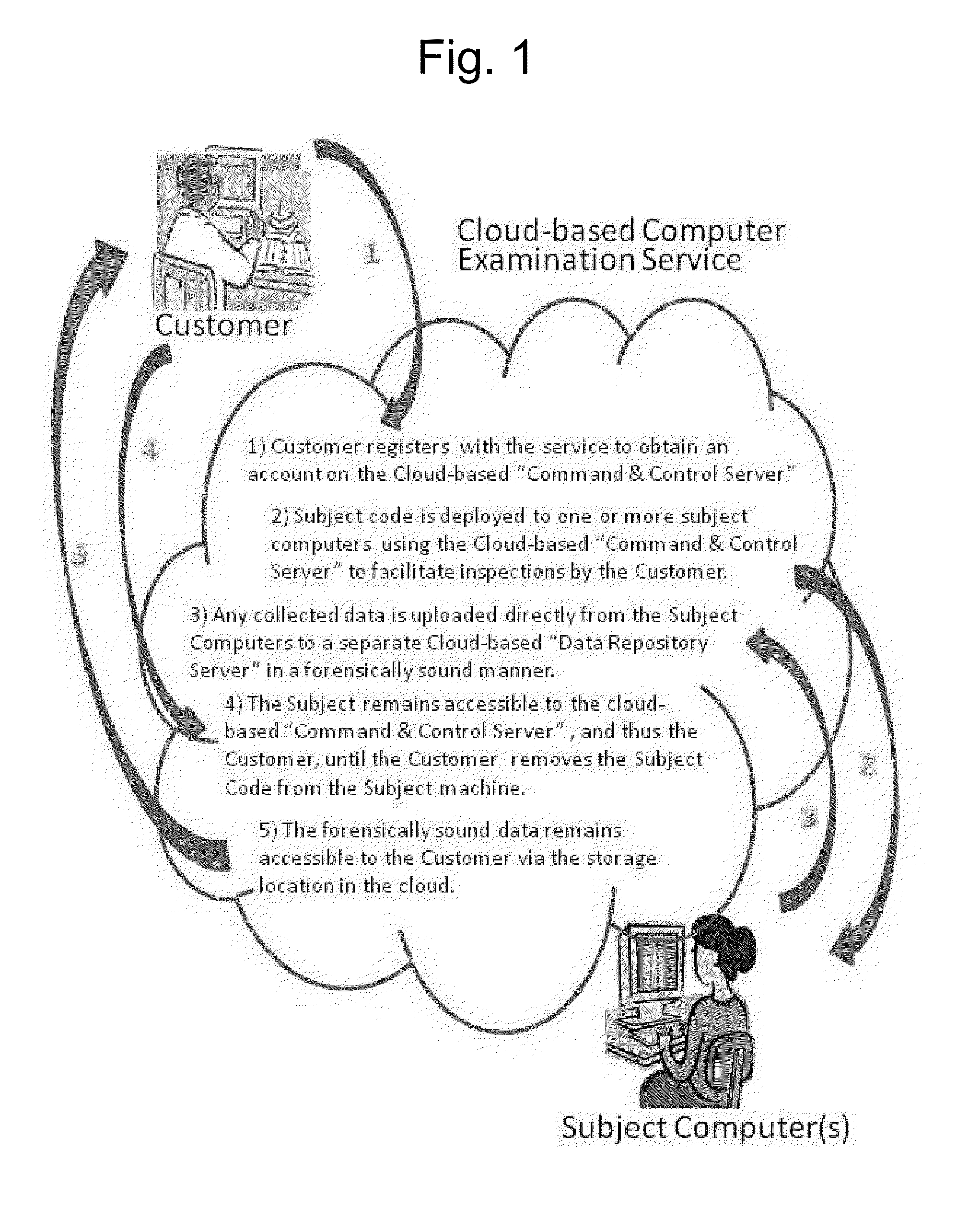 Systems and methods for provisioning digital forensics services remotely over public and private networks