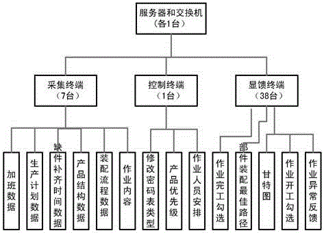 Discrete Enterprise Intelligent Job Control Method