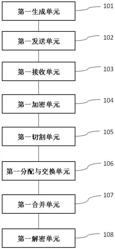 Chain key exchange method, client, server and system