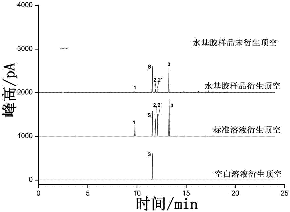 Method for measuring formaldehyde, acetaldehyde and acetone in tobacco water-based adhesive by derivatization-headspace gas chromatography