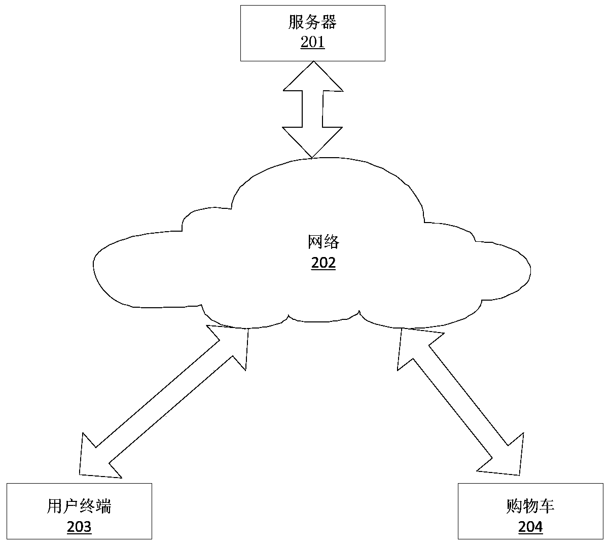 A shopping cart, shopping method and device