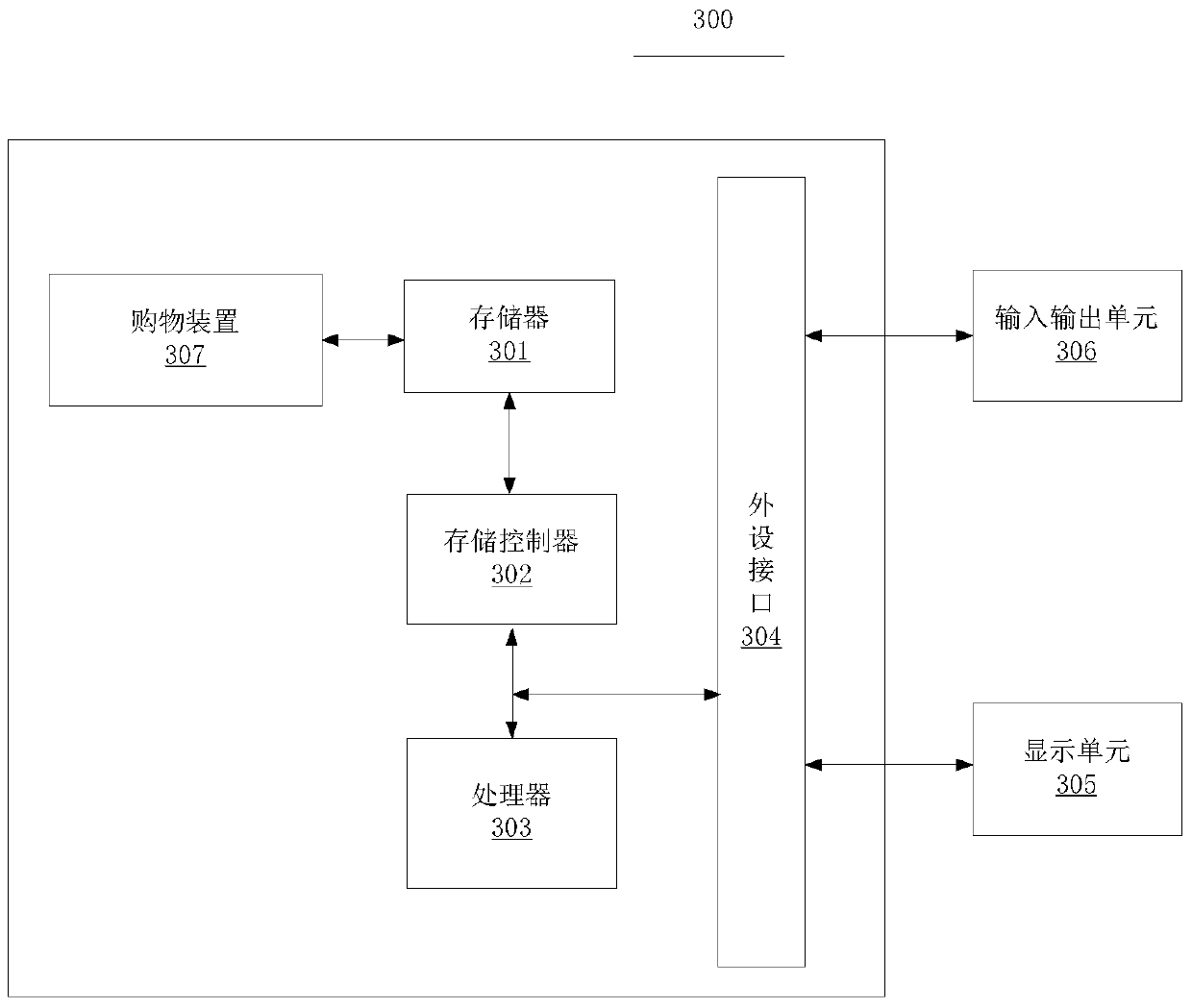 A shopping cart, shopping method and device