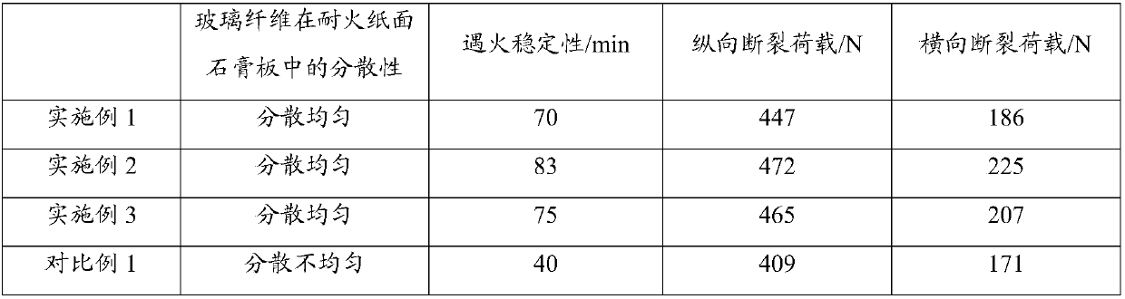 Fire-resistant paper surface gypsum board and preparation method thereof