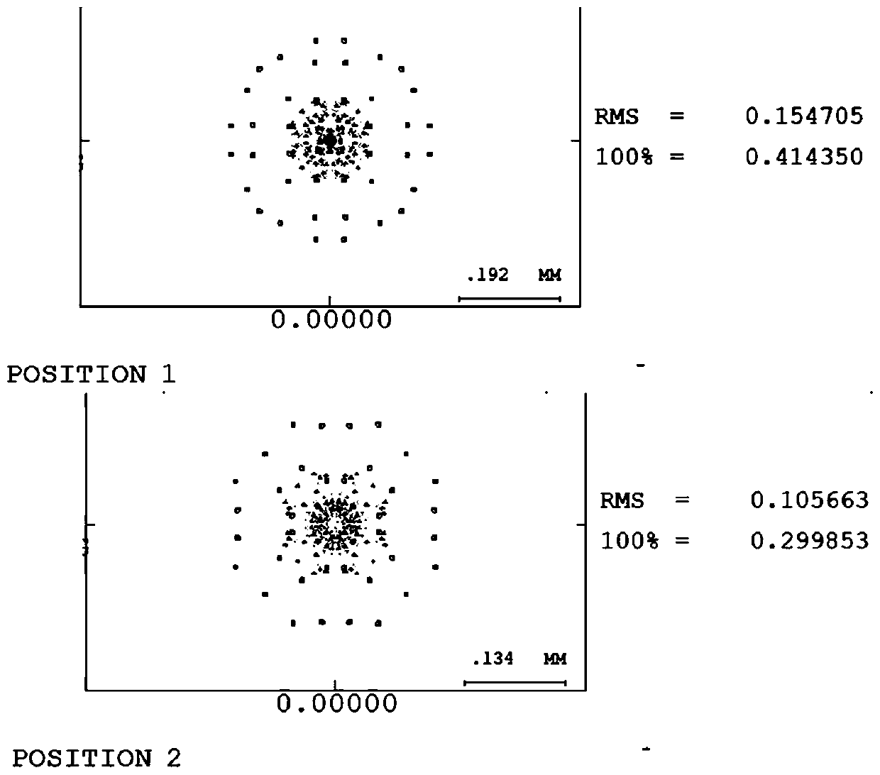 Zoom optical system for collecting weak optical signals