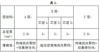 Polyolefin bidirectional stretching film and preparation method thereof