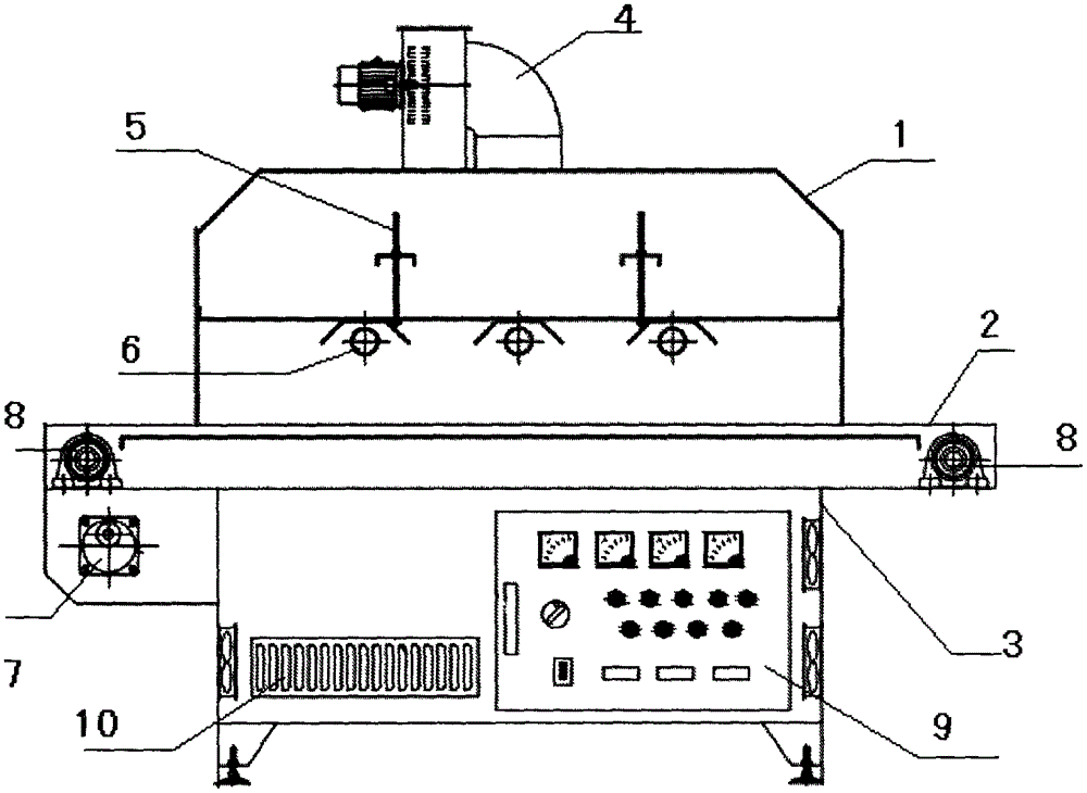 A uv curing machine