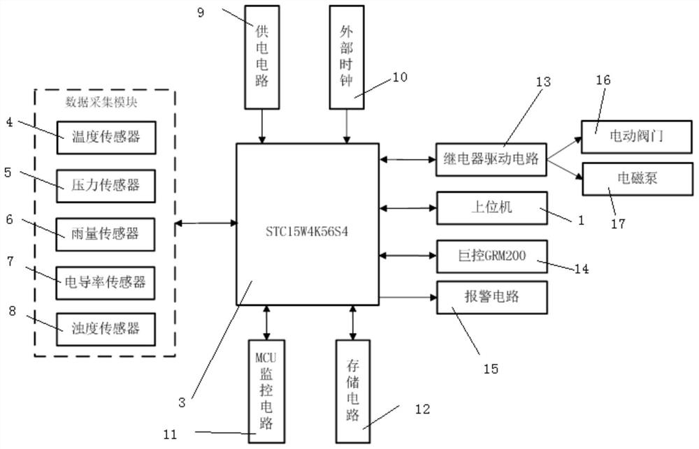 Control system and control method of reverse osmosis membrane water purification equipment