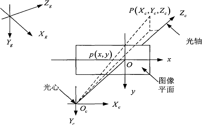 Vision-based fixed point robust control method for airship