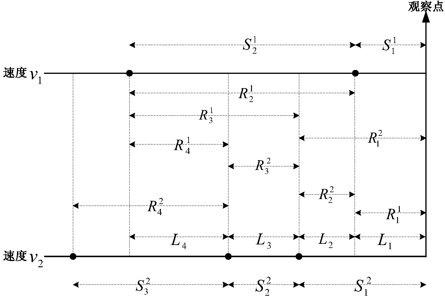 Message distribution method for vehicle-mounted self-organizing network based on connectivity probability perception