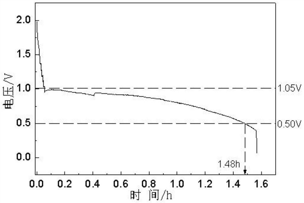 Hot press sintering method of cuprous chloride cathode material for seawater battery