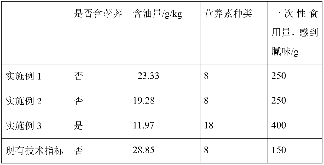 Standard formula and technological process of black gold crispy meat