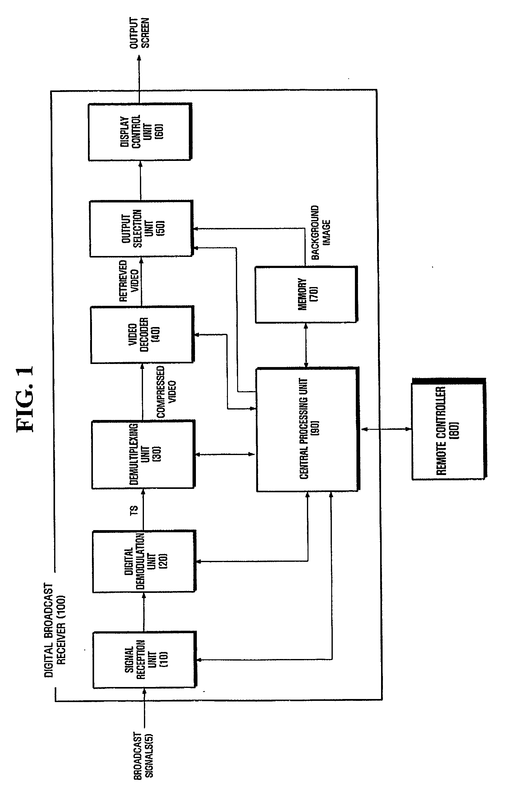 Method for reducing channel switching delay in digital broadcast receiver and digital broadcast receiver using the same