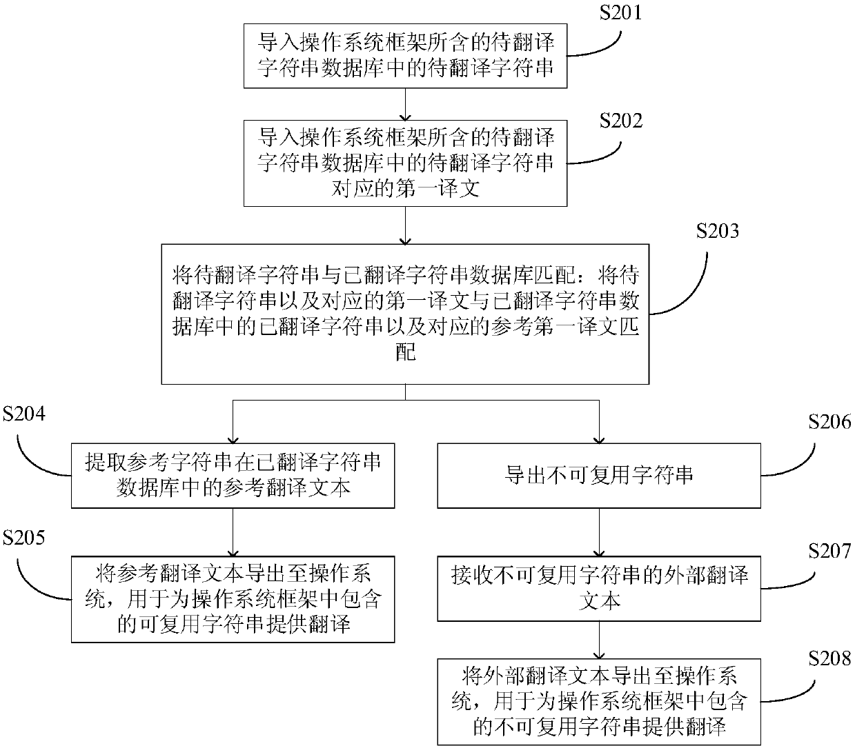 Translation method of operating system framework, mobile terminal and storage device