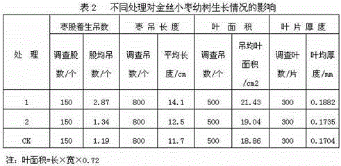 Seedling root-dipping humectant as well as preparation method and application thereof