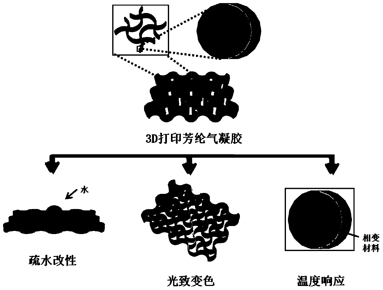 3D printing aramid aerogel, and preparation method and application thereof