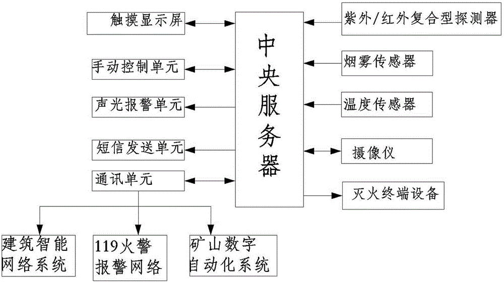 Internet of Things-based suspension type dry powder intelligent fire extinguishing system