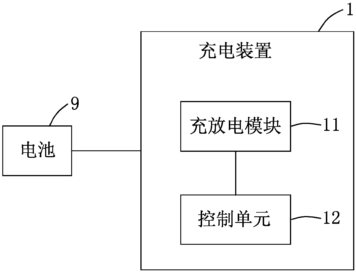 Charging method, charging device, terminal and readable storage medium