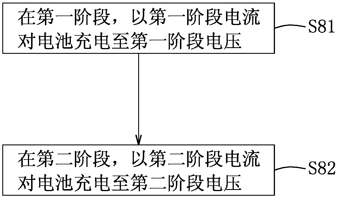 Charging method, charging device, terminal and readable storage medium