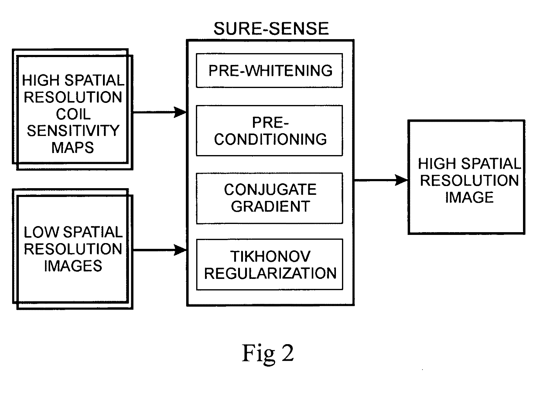 Superresolution parallel magnetic resonance imaging