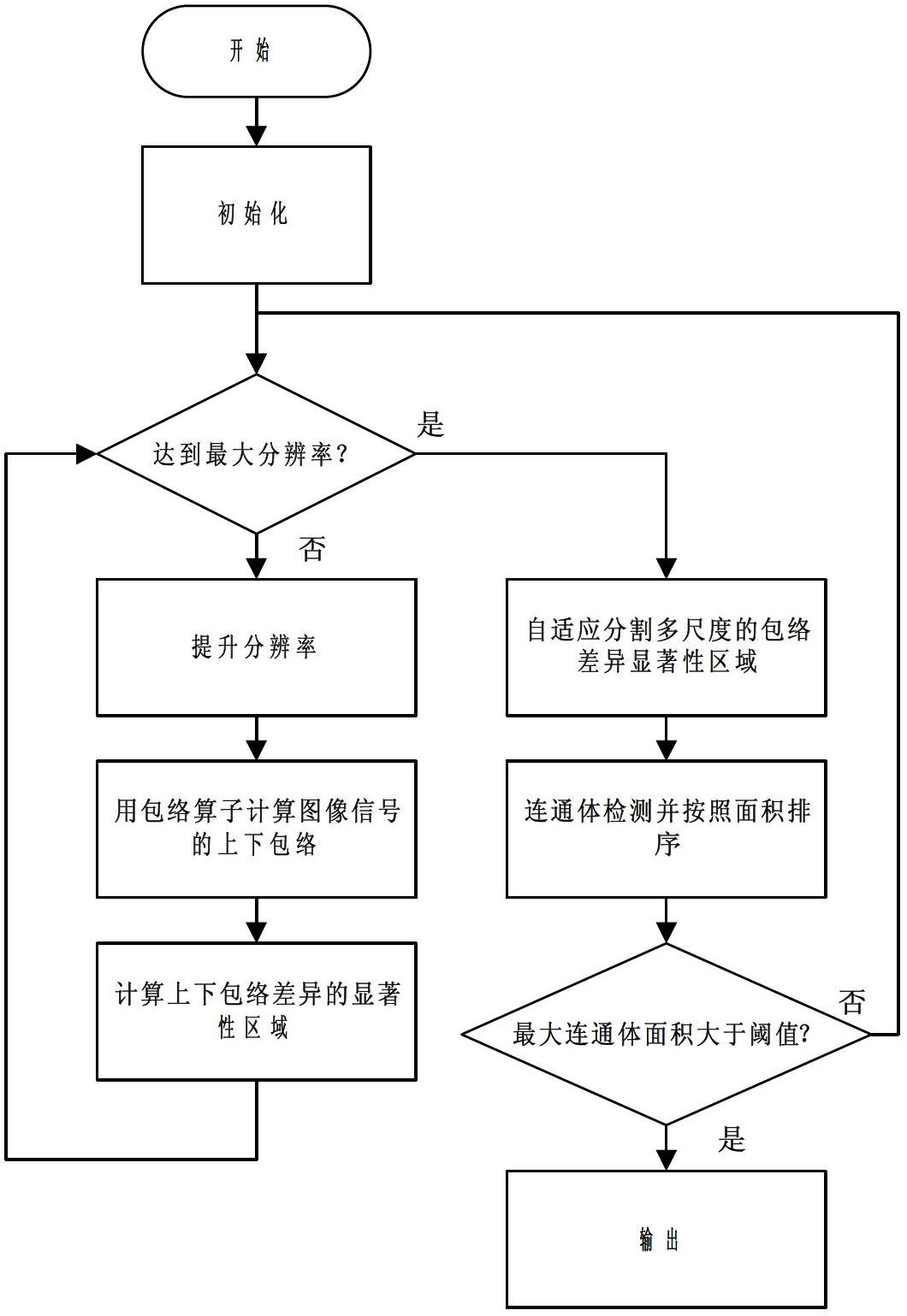 Method for quickly positioning and extracting one-dimensional and two-dimensional code graphics aiming at digital images