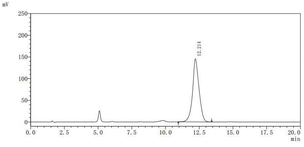 Method for determining aureomycin premix content and related substances through high-performance liquid chromatography method