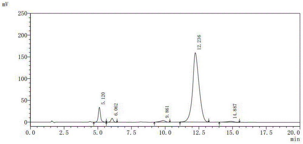 Method for determining aureomycin premix content and related substances through high-performance liquid chromatography method