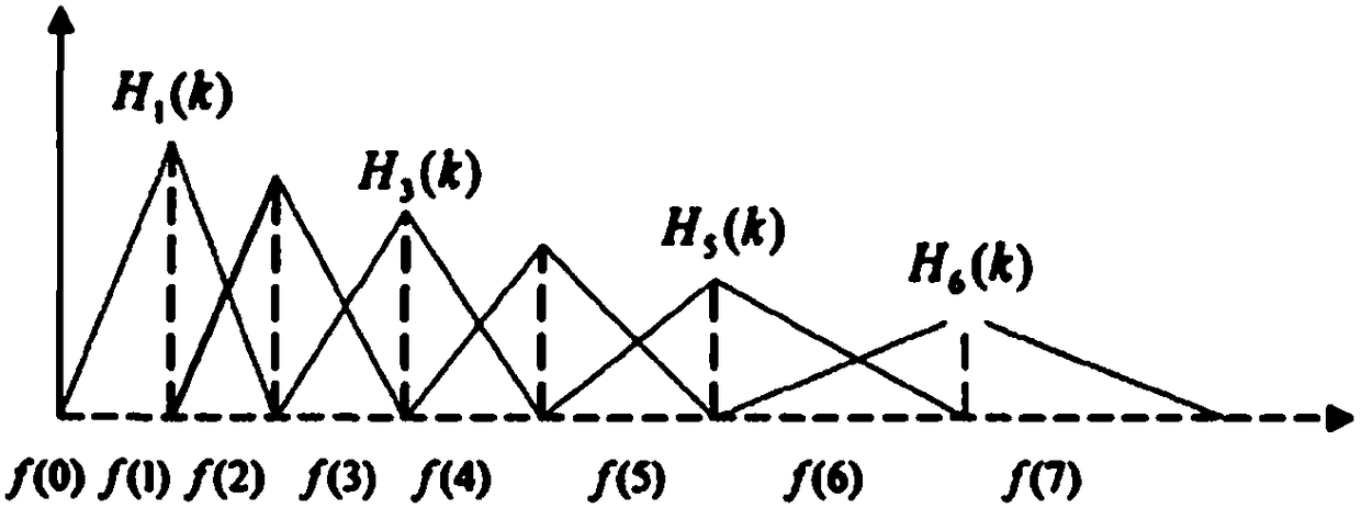 Voiceprint recognition method based on dynamic time warping and voice activity detection