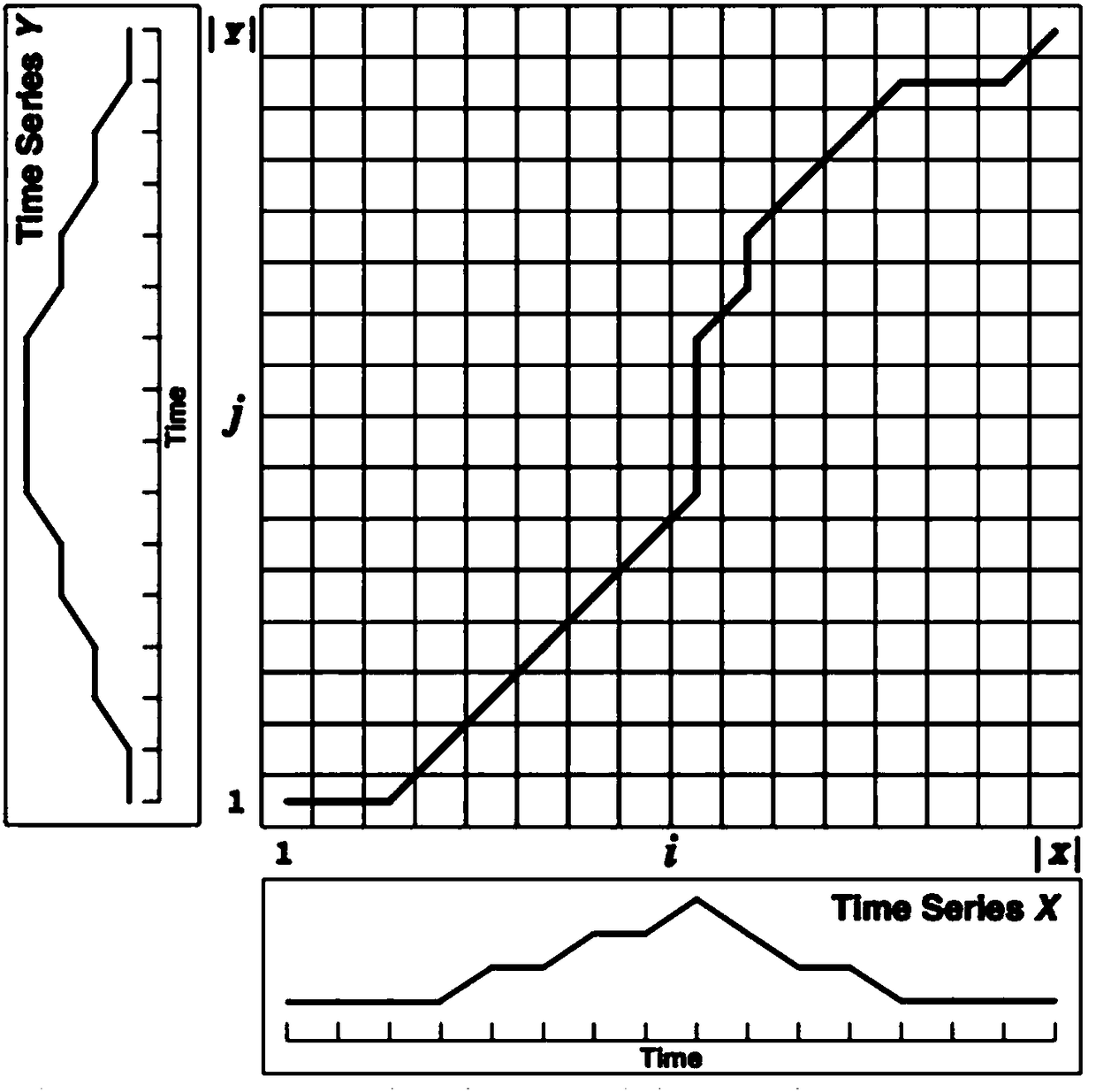 Voiceprint recognition method based on dynamic time warping and voice activity detection