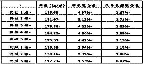 Method for producing organic fertilizers special for tobacco by using earthworms processing cow manure