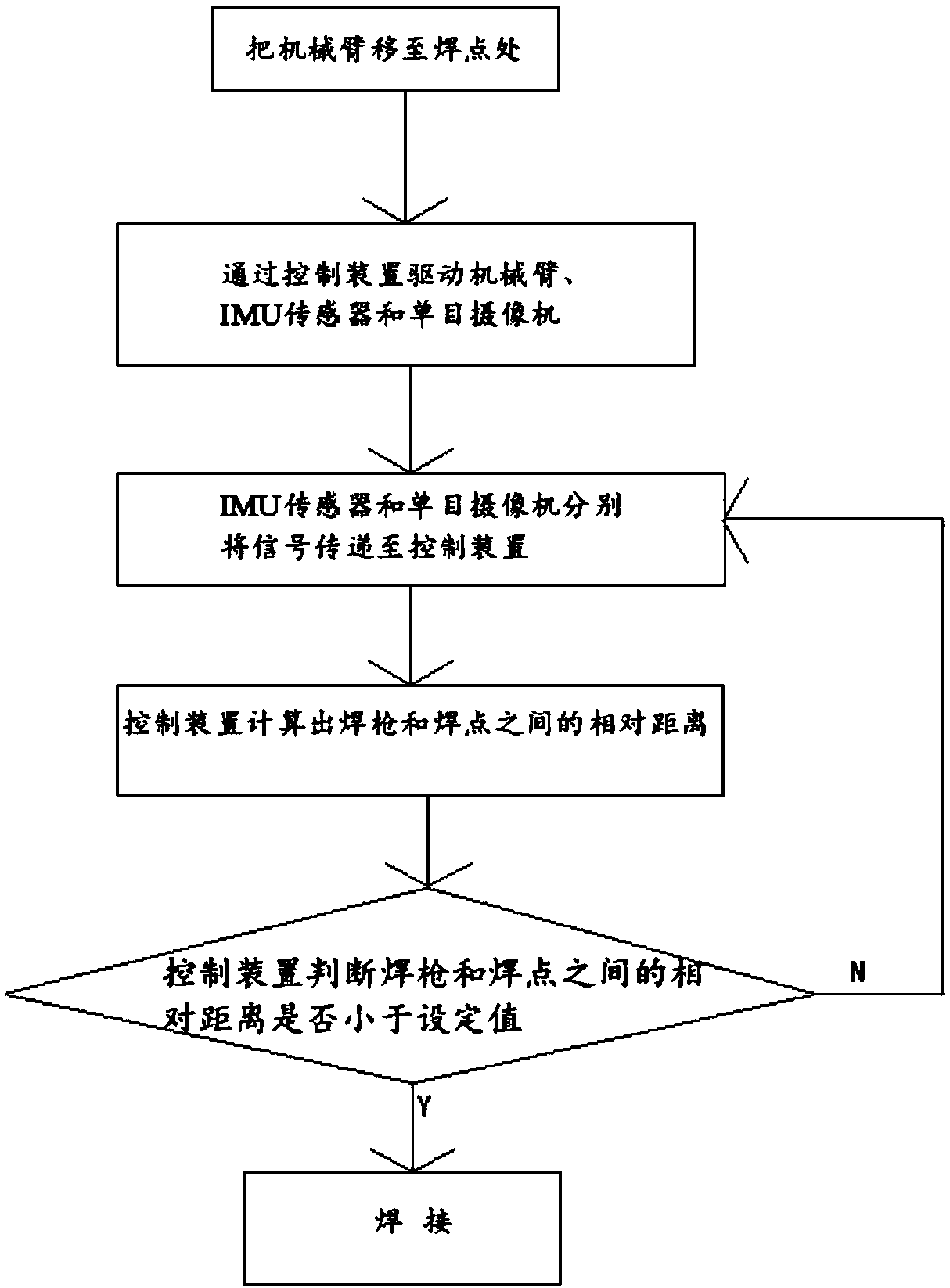 3D welding positioning system based on monocular measurement and control method thereof