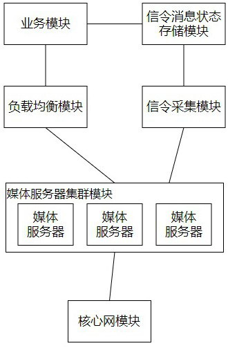 High-availability cloud communication call recovery method and system based on state tracking