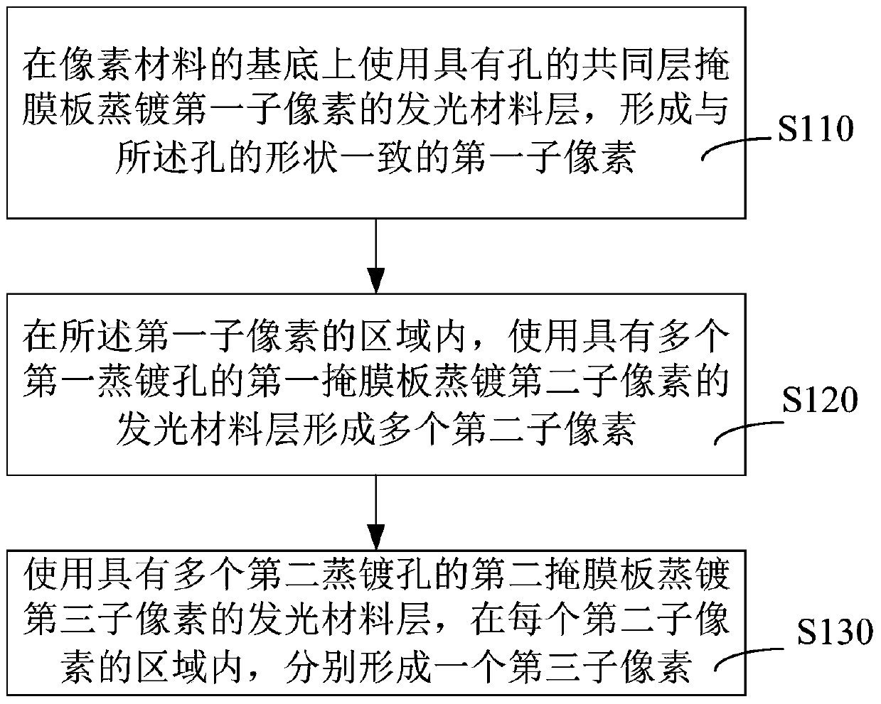 Pixel unit, pixel structure and manufacturing method thereof