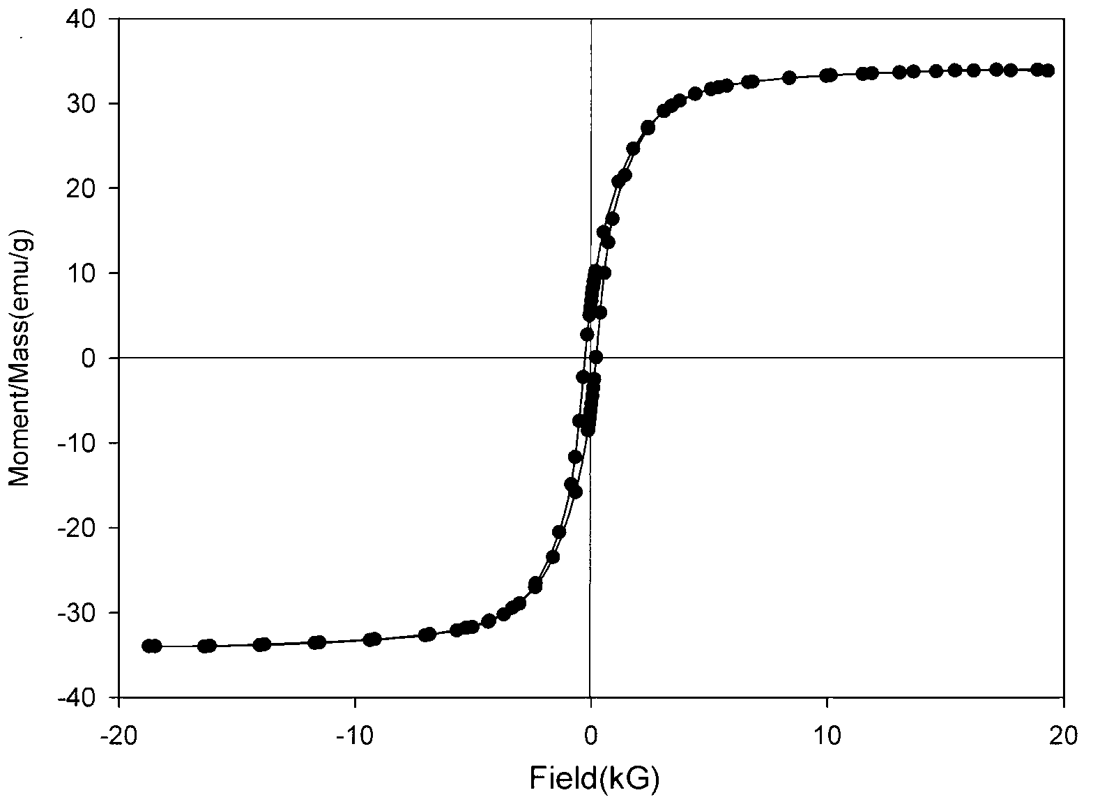 Mesoporous silicon dioxide microsphere-loaded zero-valent iron nanoparticle (SiO2@ FeOOH@ Fe) and preparation method and application thereof