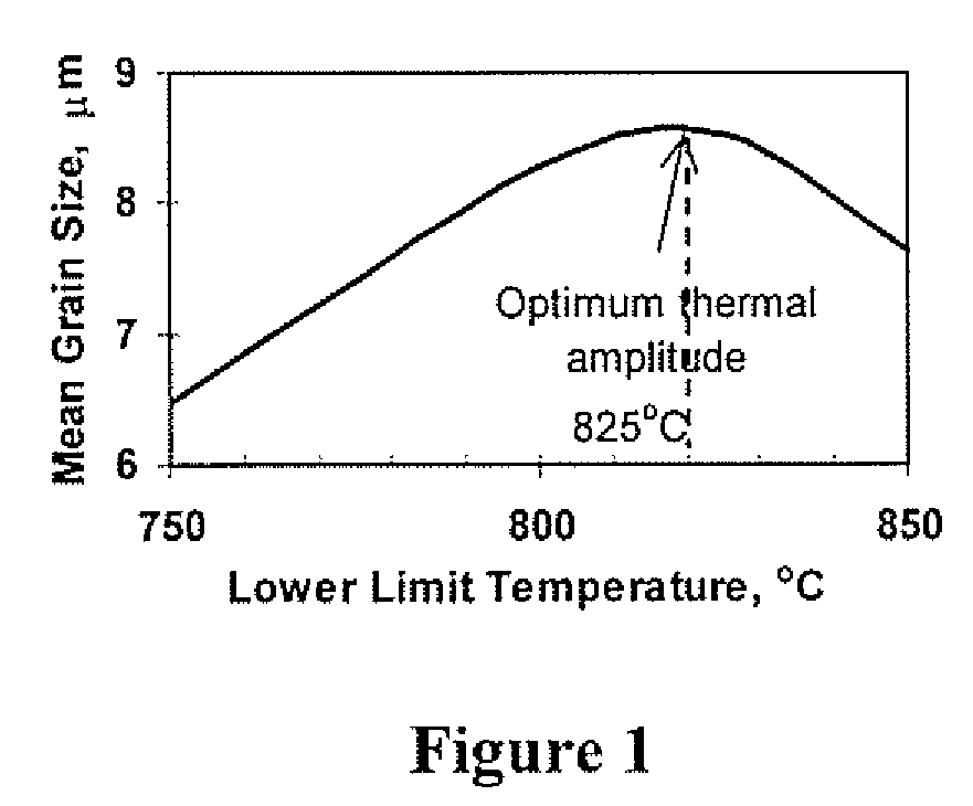 Method of thermal treatment of components