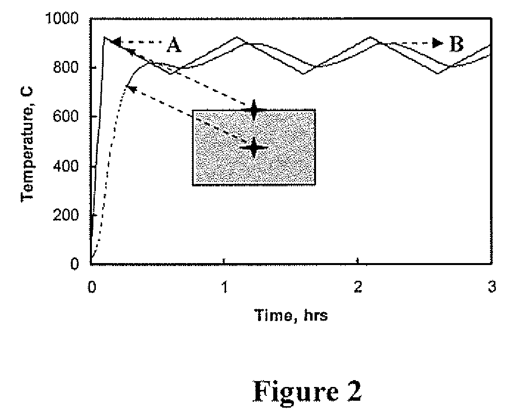 Method of thermal treatment of components