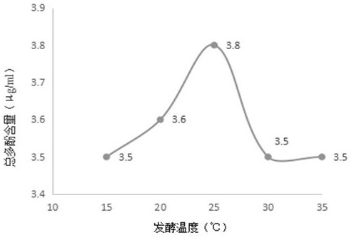 A capillary-licorice compound fermented wine and preparation method thereof