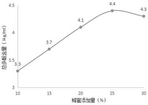 A capillary-licorice compound fermented wine and preparation method thereof