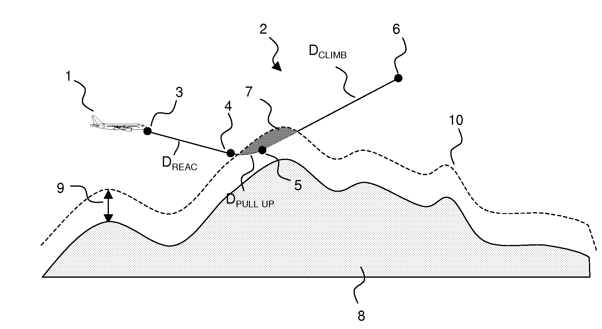 System for securing an aircraft flight plan