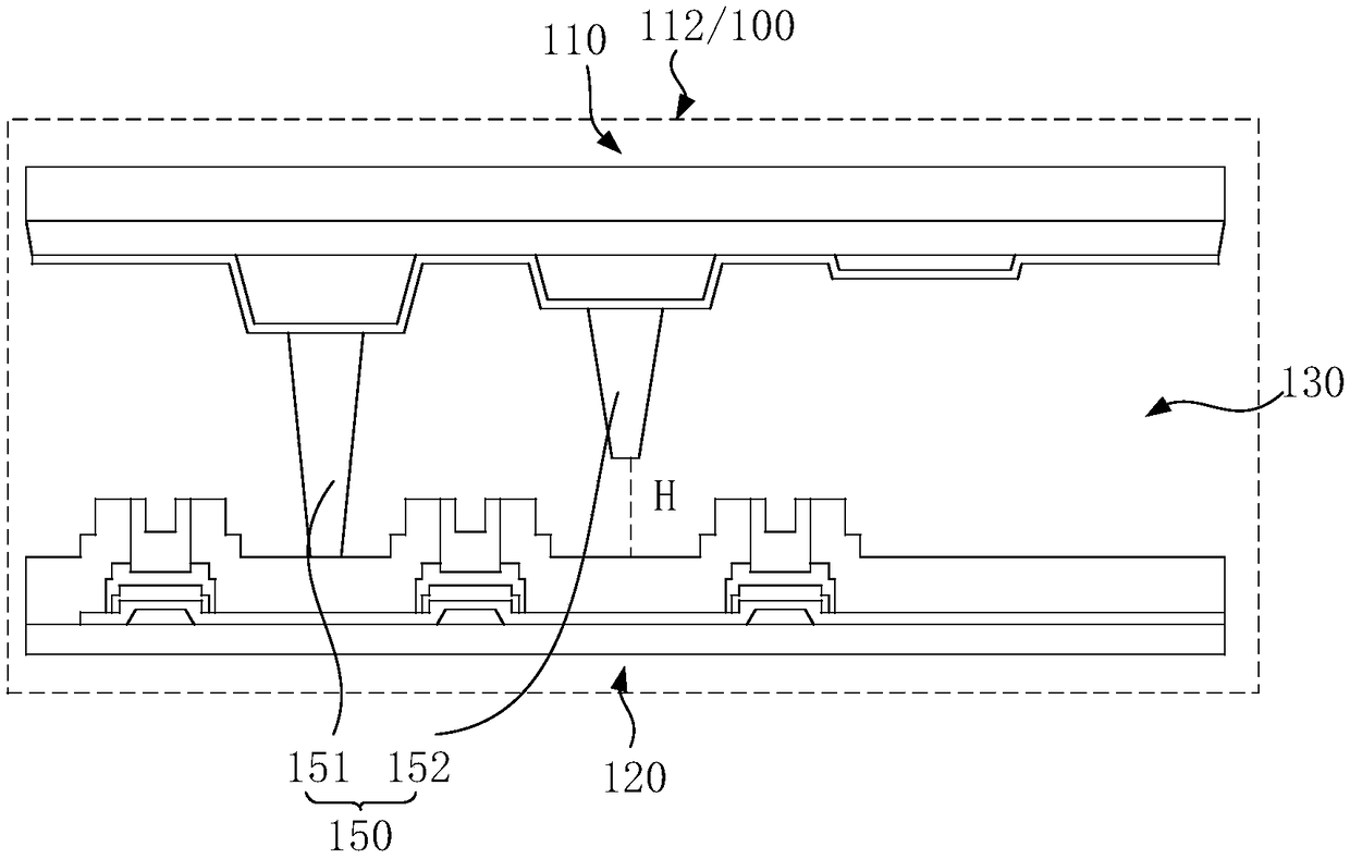 Display panel, display device and making photomask thereof