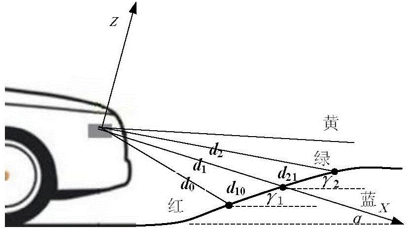 Road and obstacle detecting method based on remotely piloted vehicles