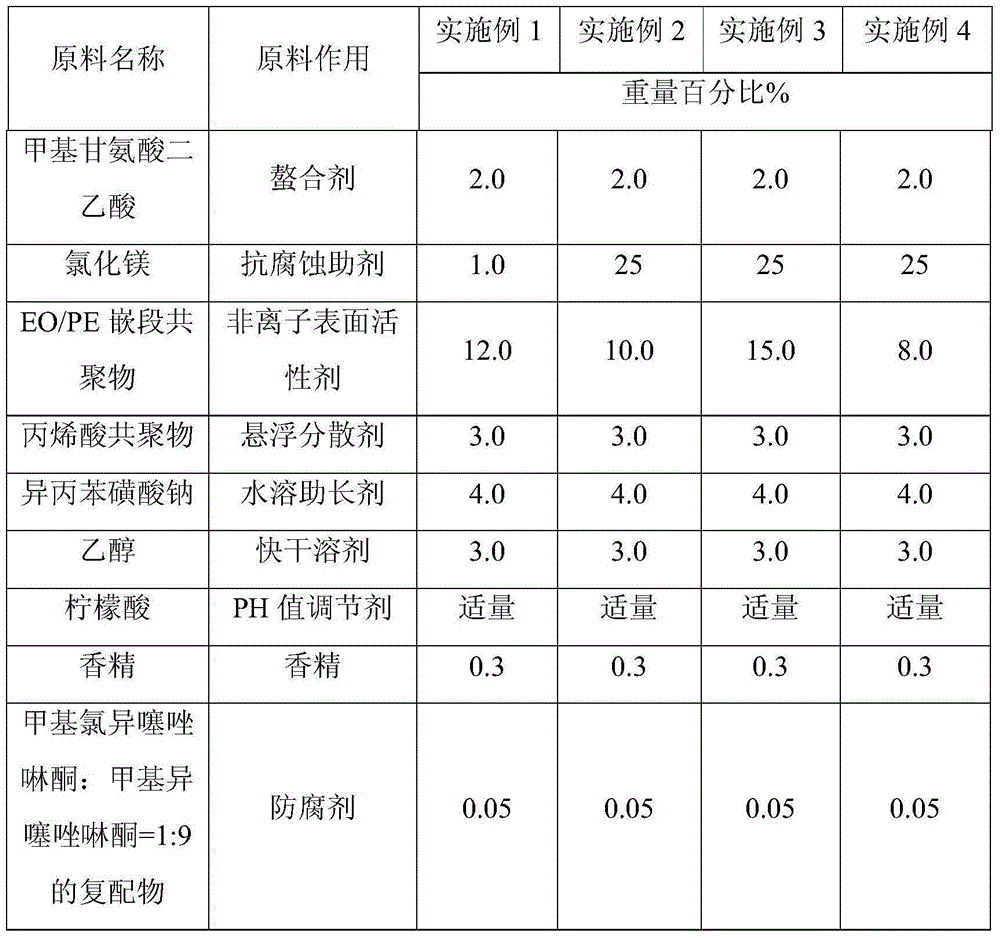 Automatic domestic dishwasher rinsing agent with sterilization effect